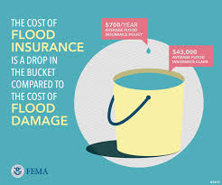 Where can i buy flood insurance, ky flood insurance, commercial flood insurance in Georgia or South Carolina or business flood insurance