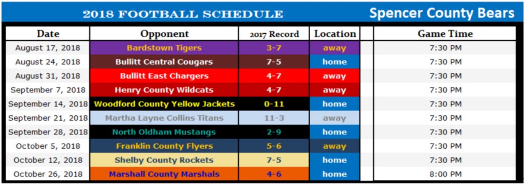 2018 Spencer County Football | Blog | TruePoint Insurance 2018 Spencer County Football | Blog | TruePoint Insurance